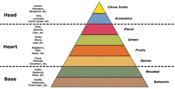 pyramide_parfum