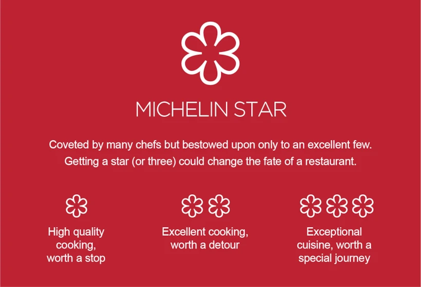 michelin yıldızı
