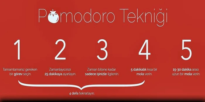 Pomodoro Tekniği'nin Yararları