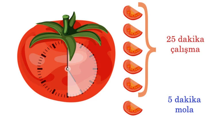 Pomodoro Tekniği Nasıl Uygulanır?