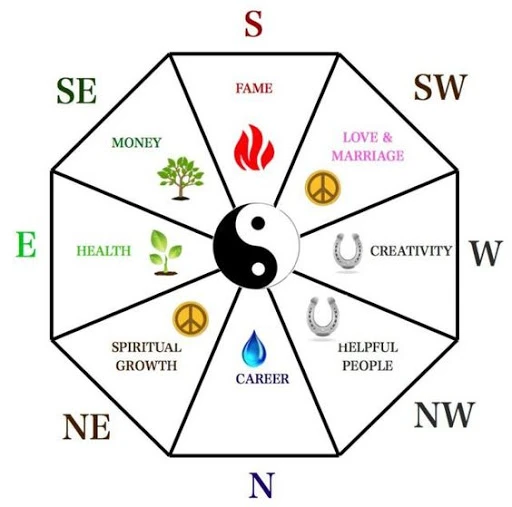 Bagua Haritası