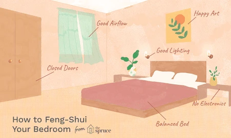Feng Shui Nedir?