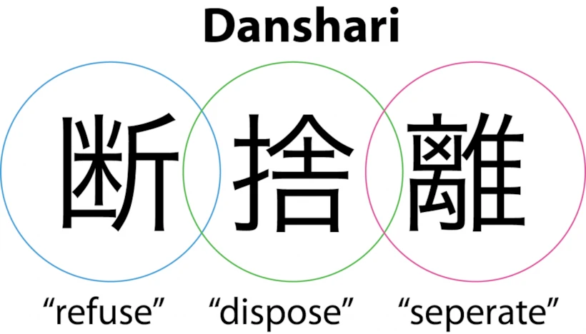 Danshari