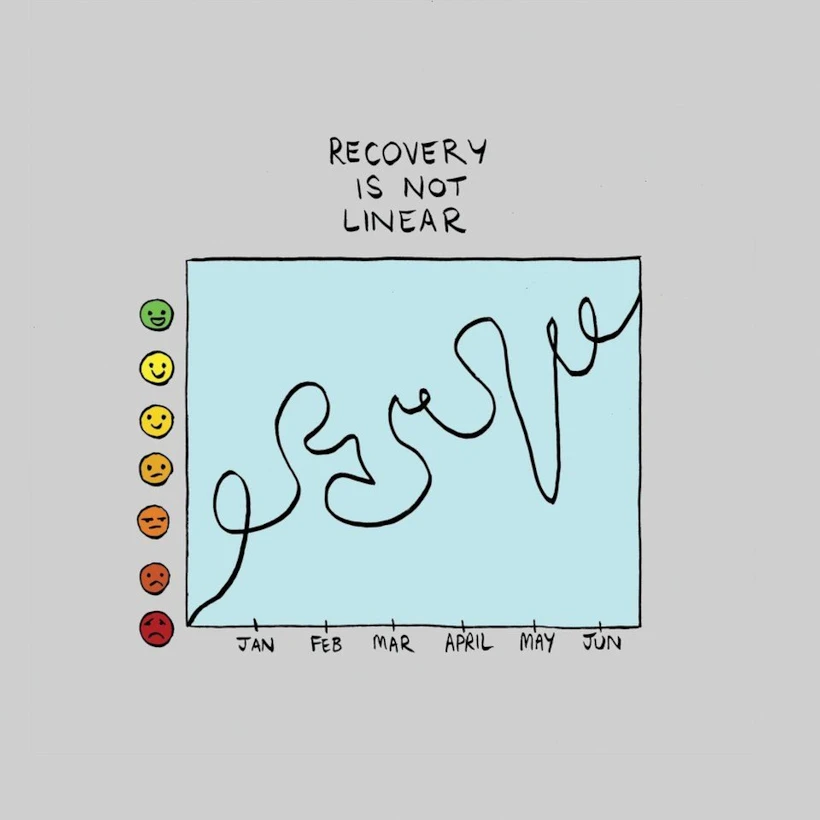 Recovery is not Linear