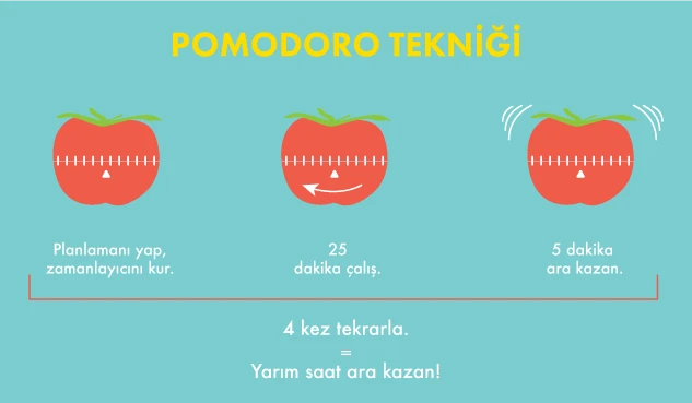 Pomodoro Tekniği 