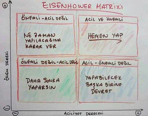 Eisenhower Matrisi