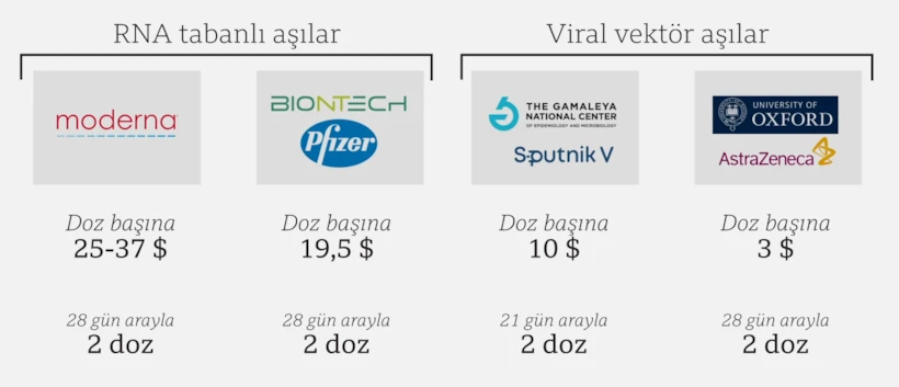 5 Aşı 