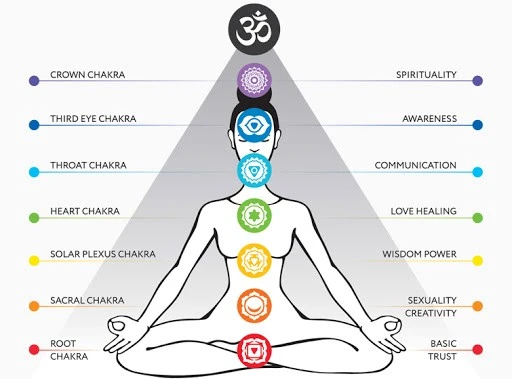 chakras