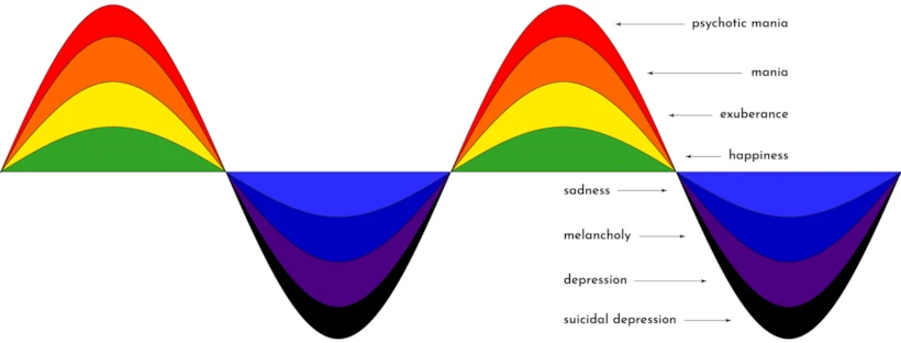 bipolarmoodswings-2048x779