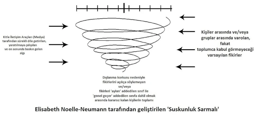 tr_spiral-of-silence-communication-theory