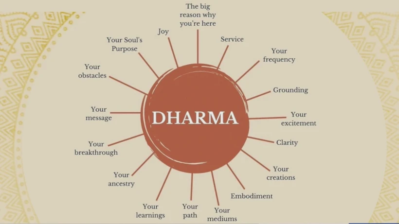 Dharma