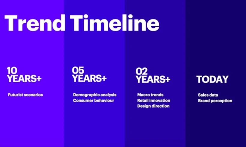 Mikro-Trendler 