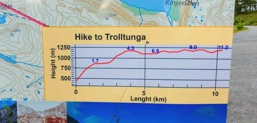 Trolltunga Rota Uzunluğu