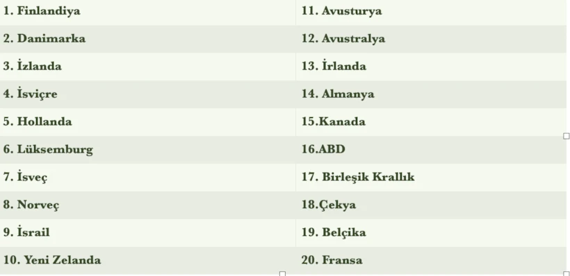dunyanin-en-mutlu-20-ulkesi